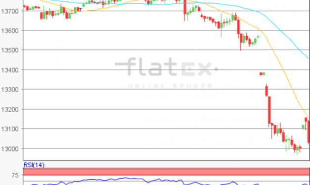 flatex Morning-news DAX update