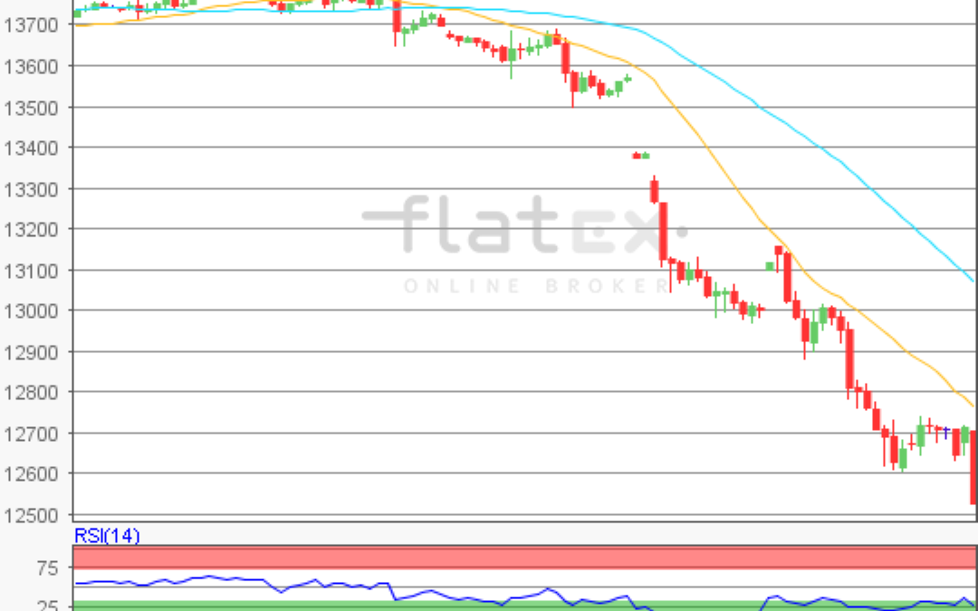 flatex Morning-news DAX update