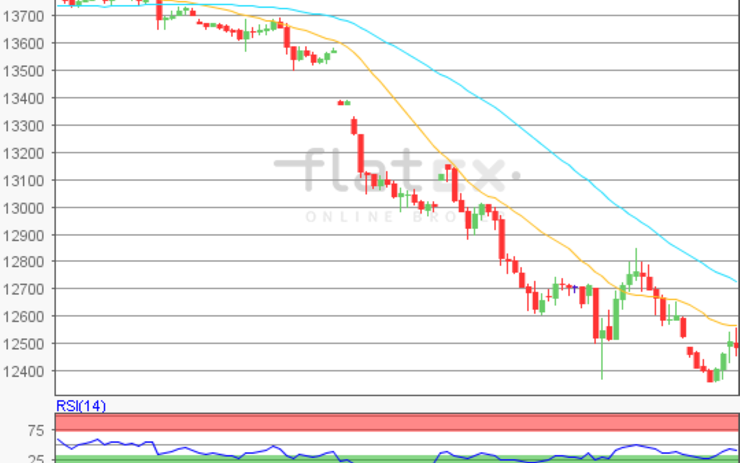 flatex Morning-news DAX update
