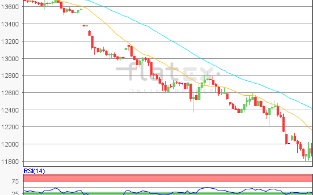 flatex Morning-news DAX update