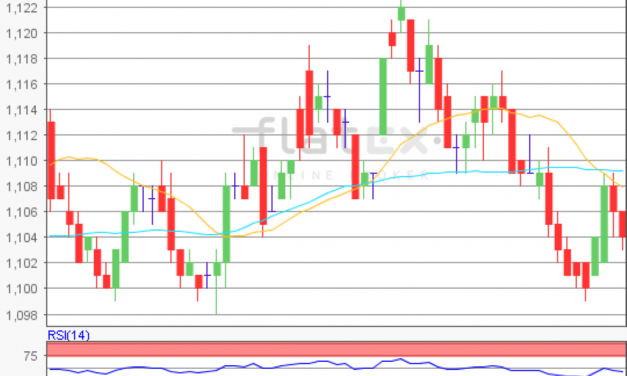 flatex Morning-news EUR/USD