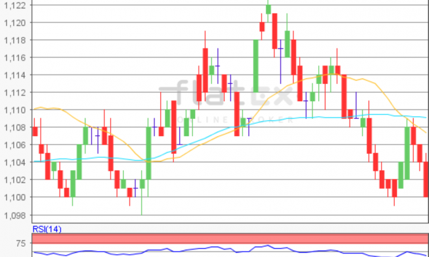 flatex Morning-news EUR/USD