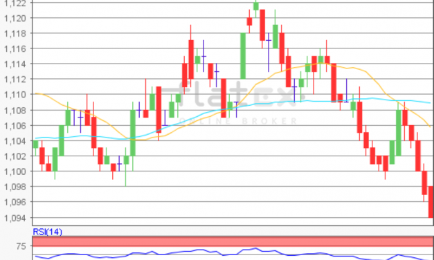 flatex Morning-news EUR/USD