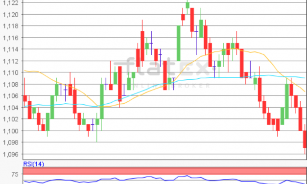 flatex Morning-news EUR/USD