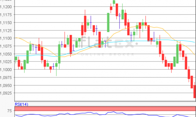 flatex Morning-news EUR/USD