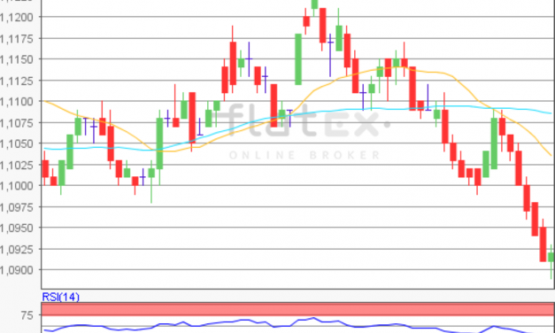 flatex Morning-news EUR/USD