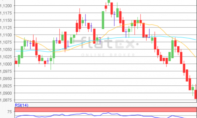 flatex Morning-news EUR/USD