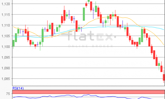 flatex Morning-news EUR/USD