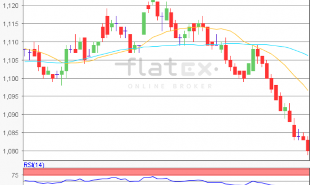 flatex Morning-news EUR/USD