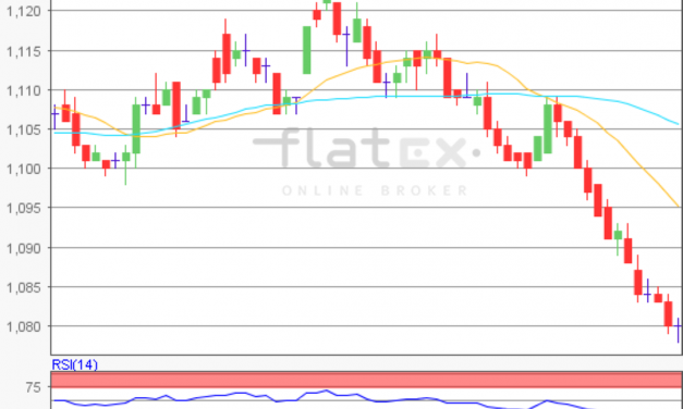 flatex Morning-news EUR/USD