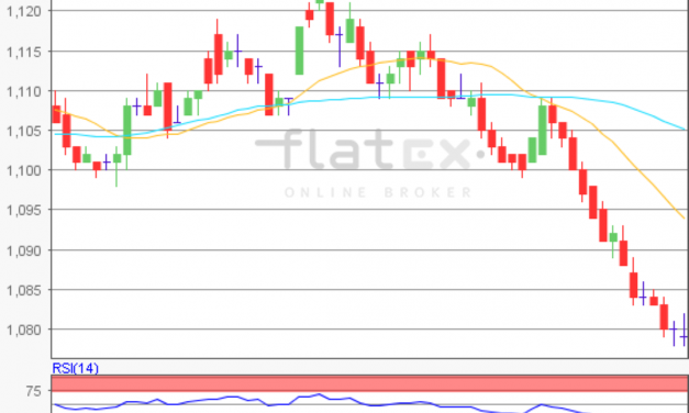 flatex Morning-news EUR/USD