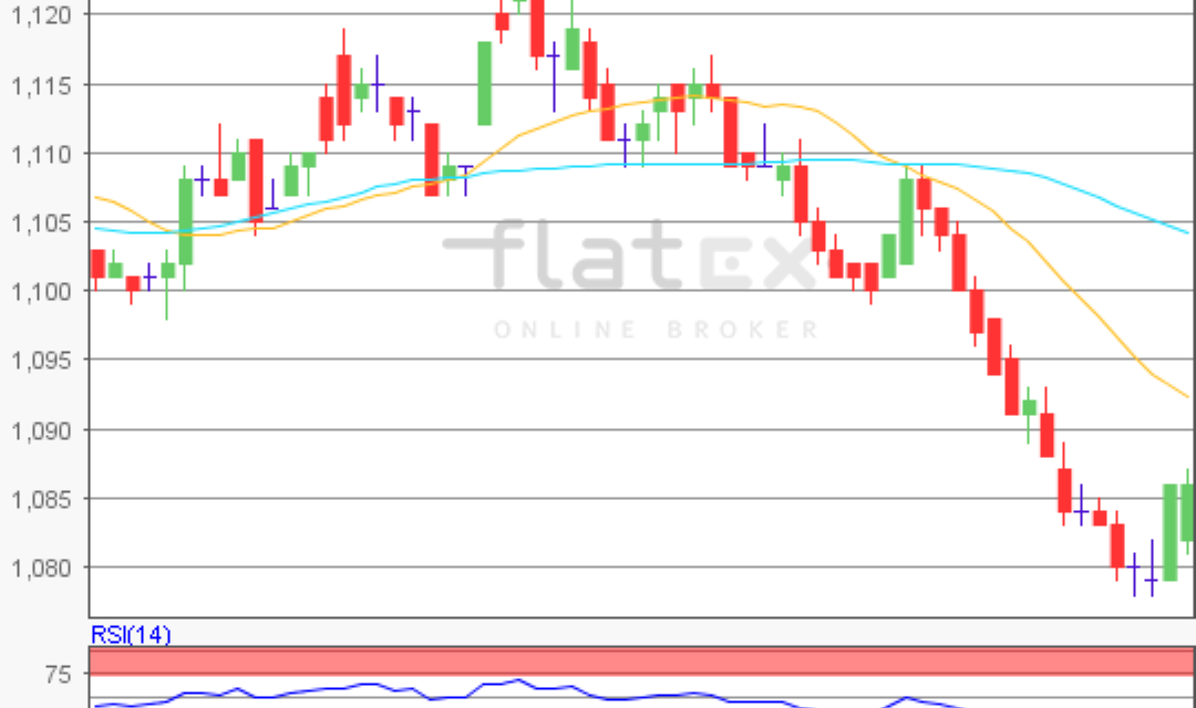 flatex Morning-news EUR/USD