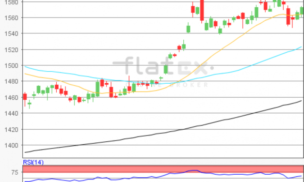 flatex Morning-news Gold