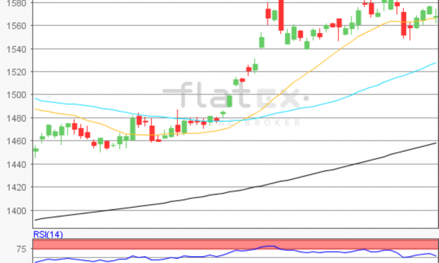 flatex Morning-news Gold