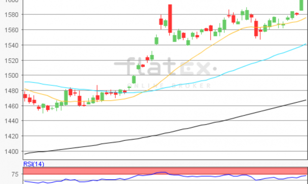 flatex Morning-news Gold