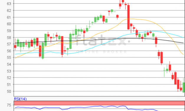 flatex Morning-news Öl (WTI)