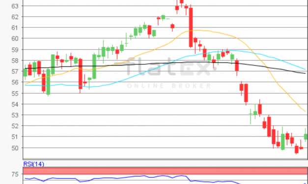 flatex Morning-news Öl (WTI)