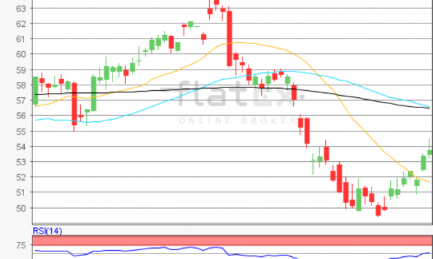 flatex Morning-news Öl (WTI)