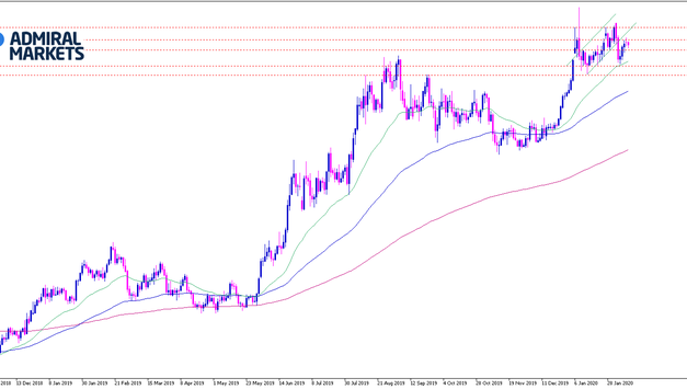 Gold Analyse: Im Auf und Ab zwischen Nachfragesorgen und Save-Haven-Bedarf