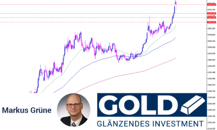 Gold Analyse: „Risk-Off“ setzt sich durch – hohe Volatilität erfordert jedoch starke Nerven