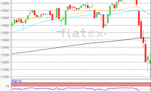 flatex Morning-news