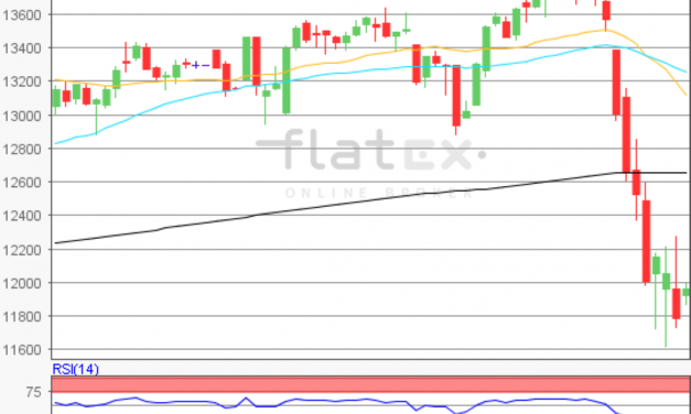 flatex Morning-news