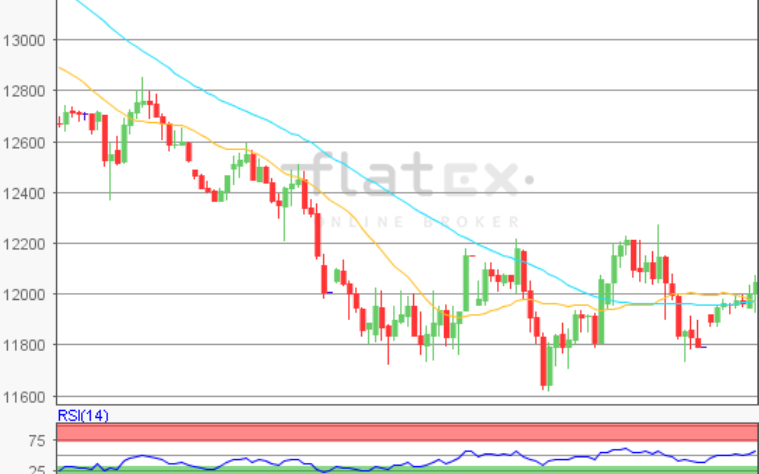 flatex Morning-news DAX update