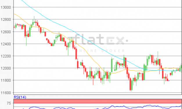 flatex Morning-news DAX update