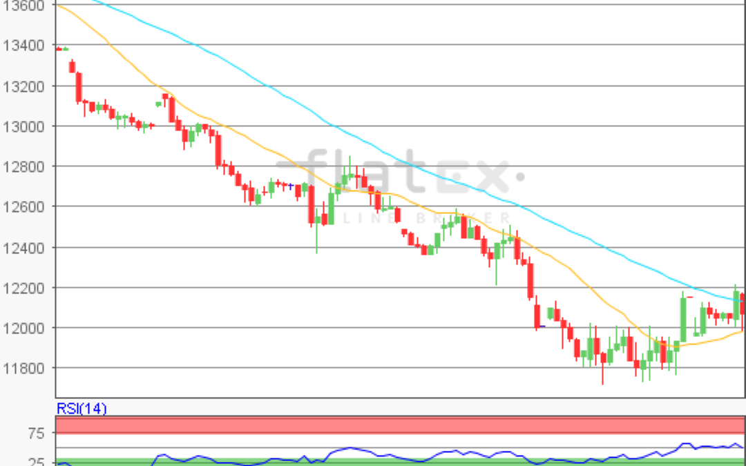 flatex Morning-news DAX update