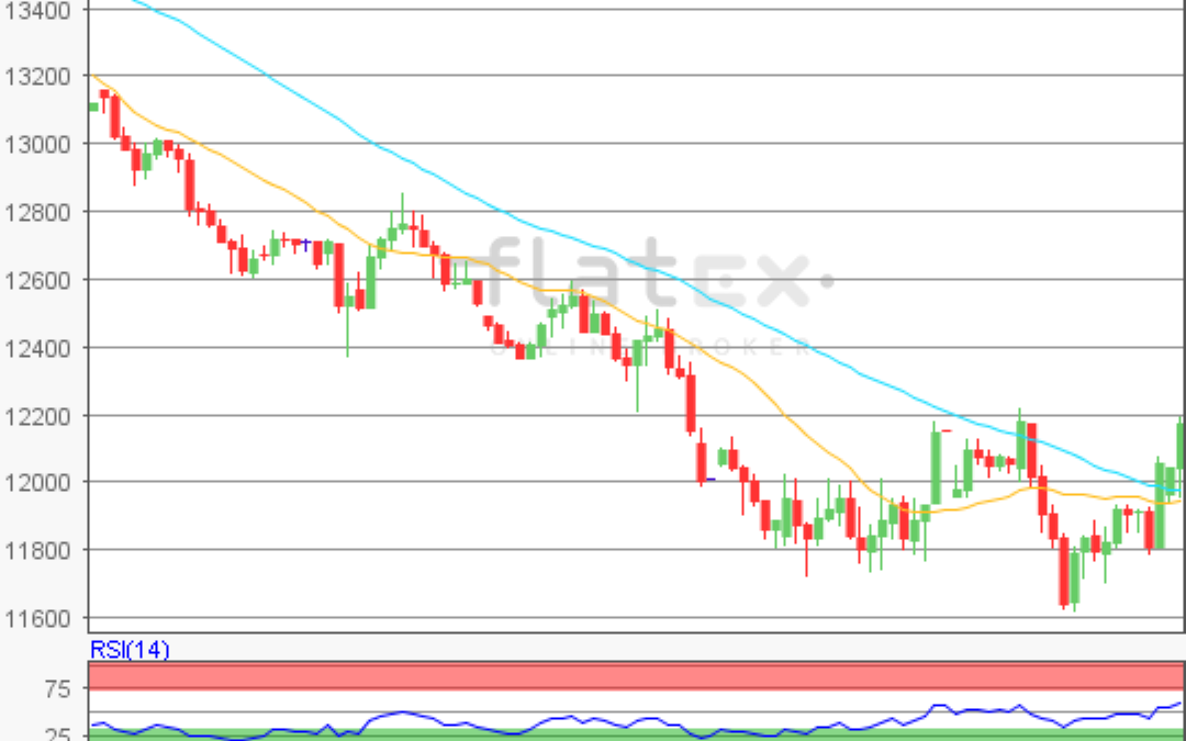 flatex Morning-news DAX update