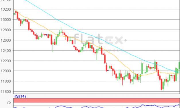 flatex Morning-news DAX update