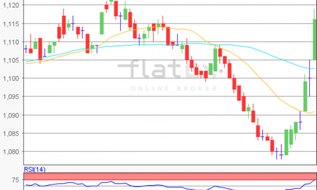 flatex Morning-news EUR/USD