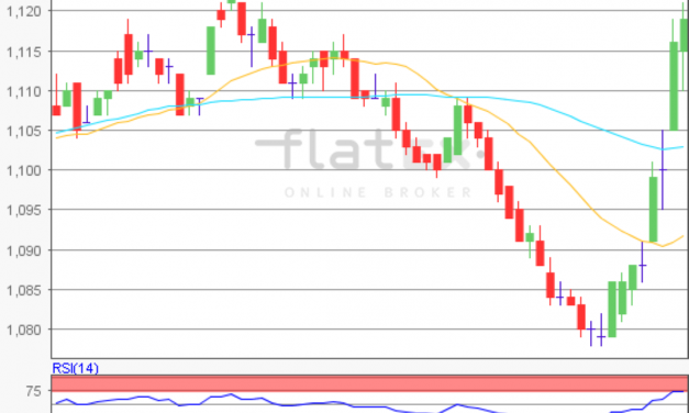 flatex Morning-news EUR/USD