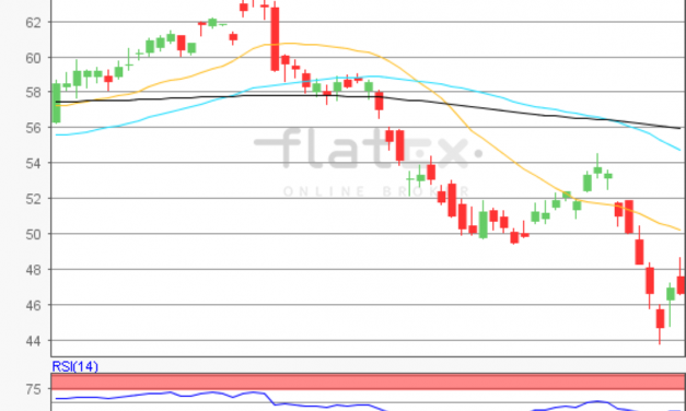 flatex Morning-news Öl (WTI)