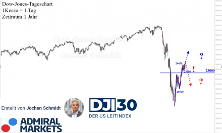 Dow Jones Analyse: Intakter Aufwärtstrend, allen Unkenrufen zum Trotz