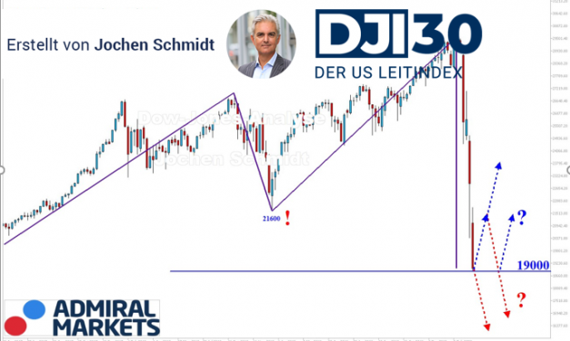 Dow Jones: Ausnahmsweise – das große Bild!