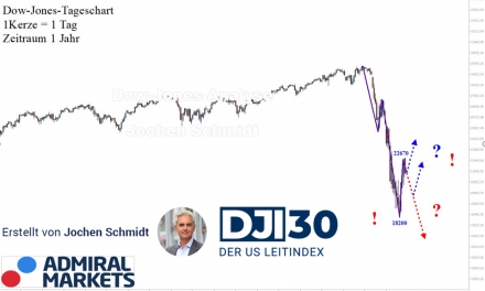 Dow Jones: Spannender Aufbau!