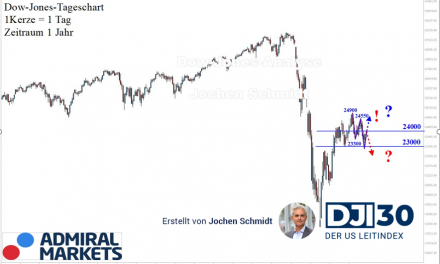 Dow Jones aktuelle Analyse 16.05.: Gegensignal?