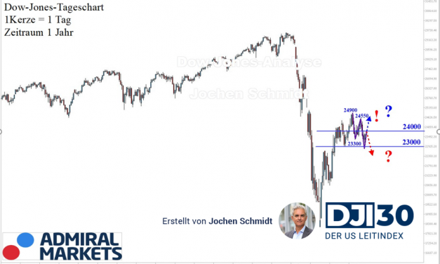 Dow Jones aktuelle Analyse 16.05.: Gegensignal?