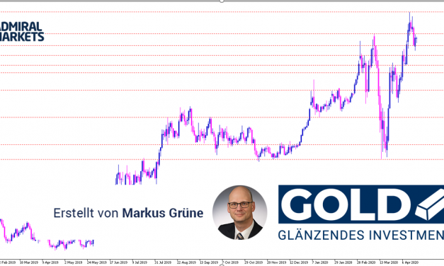 Gold Analyse: Nach 7-Jahreshoch im Abkühlungs-Modus