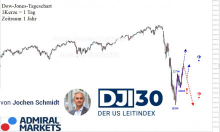 Dow Jones: Gegensignal!
