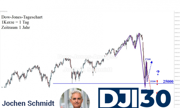 Dow Jones: Findungsphase bei höchster Volatilität!