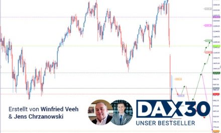 DAX Analyse: Die Angst wird geringer (vorerst)