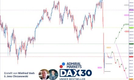 DAX Analyse: Es bleibt stürmisch!