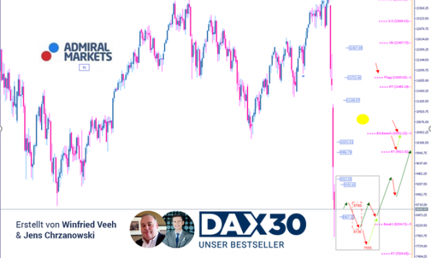 DAX Analyse: Wo wir stehen | Wohin wir gehen