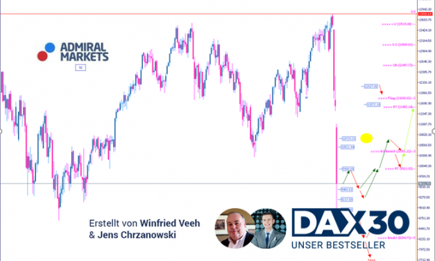 DAX Analyse: Höchste Volatilität voraus!