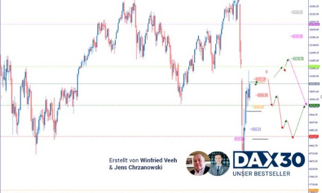 DAX Analyse: Die Zahlen sind mies, die Stimmung ist gut