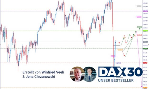 DAX Analyse: Aufgehelltes Chartbild zeigt das Potential, weiter zu steigen