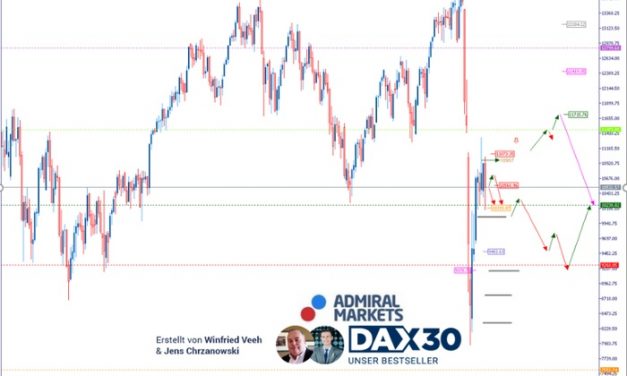 DAX Analyse: Die Perspektive auf 11.000 erscheint schwierig