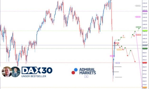 DAX Analyse: Bullish trotz miserabler Wirtschaftslage